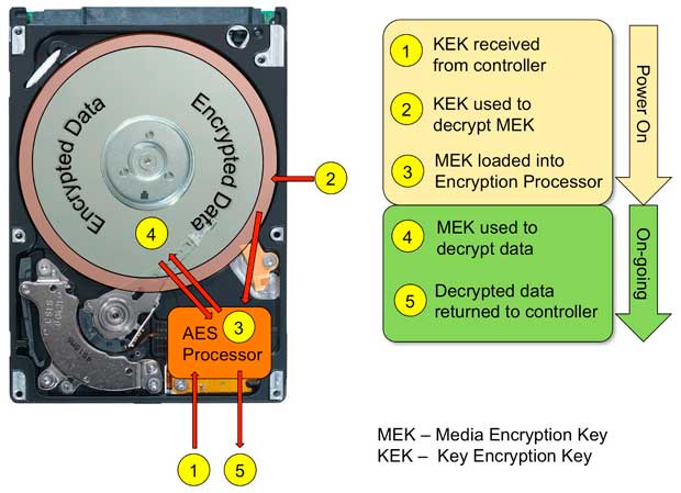 permanently-delete-files-from-hard-disk-2.jpg