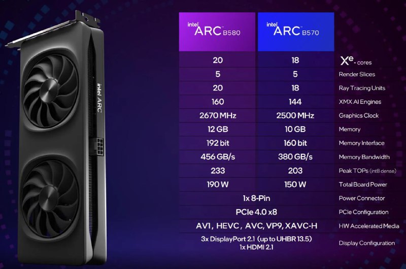 Intel представил Arc B580 и Arc B570 — бюджетный картон... Intel представил Arc B580 и Arc B570 — бюджетный картон...