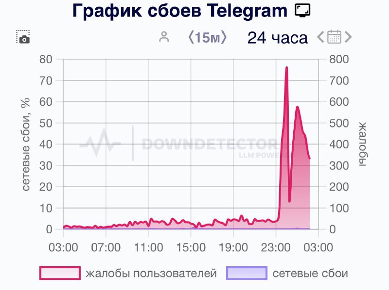 ⚡️ Telegram и WhatsApp УМЕРЛИ в Свердловской области — мессенджеры попросту вообще не грузятся. ⚡️ Telegram и WhatsApp УМЕРЛИ в Свердловской области — мессенджеры попросту вообще не грузятся.