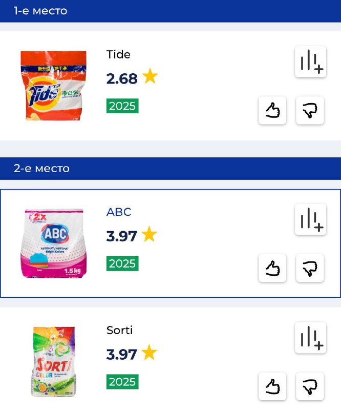 Роскачество признало Tide ХУДШИМ стиральным порошком — по их свежему рейтингу он не только плохо отстирывает, но ещё и раздражает глаза, портит стиралку и точно не подойдёт для детских вещей. Роскачество признало Tide ХУДШИМ стиральным порошком — по их свежему рейтингу он не только плохо отстирывает, но ещё и раздражает глаза, портит стиралку и точно не подойдёт для детских вещей.