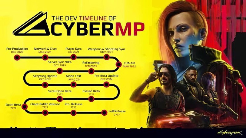 Cyberpunk 2077 совсем скоро получит мультиплеер — работа над модом CyberMP близка к завершению Cyberpunk 2077 совсем скоро получит мультиплеер — работа над модом CyberMP близка к завершению