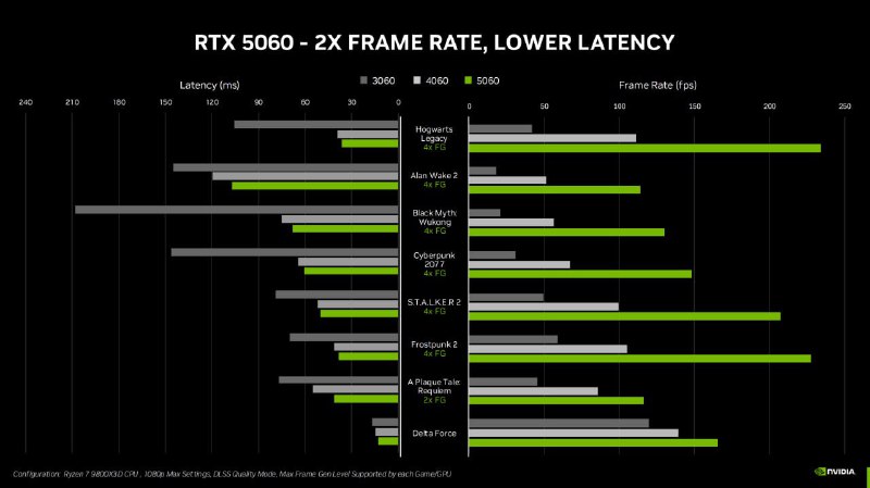 ⚡️Объявлены цены RTX 5060 — NVIDIA только что выкатила стоимость самых народных карточек. ⚡️Объявлены цены RTX 5060 — NVIDIA только что выкатила стоимость самых народных карточек.