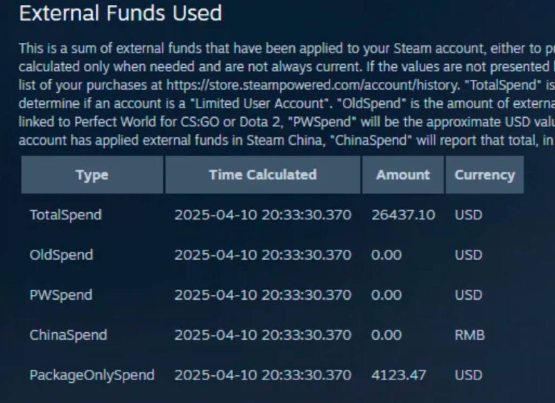 Узнаём, сколько денег вы спустили на игры в Steam — реддиторы проверили свои аккаунты и словили паничку. Узнаём, сколько денег вы спустили на игры в Steam — реддиторы проверили свои аккаунты и словили паничку.