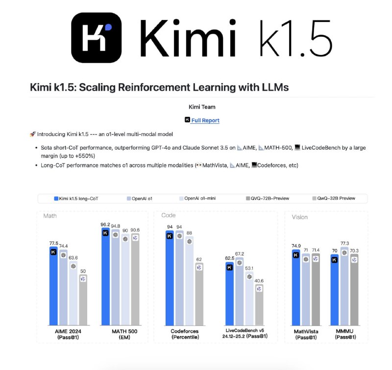 Китайцы релизнули новый DeepSeek — вышла мощная нейросеть Kimi k1.5 и она доступна для ВСЕХ и БЕСПЛАТНО. Китайцы релизнули новый DeepSeek — вышла мощная нейросеть Kimi k1.5 и она доступна для ВСЕХ и БЕСПЛАТНО.