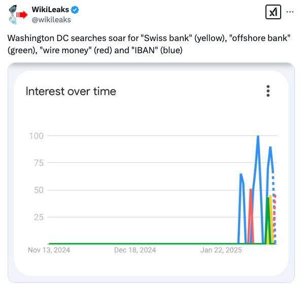 В Вашингтоне тряска после прихода к власти Дональда Трампа — Google Trends фиксирует аномальный рост подозрительных поисковых запросов. В Вашингтоне тряска после прихода к власти Дональда Трампа — Google Trends фиксирует аномальный рост подозрительных поисковых запросов.