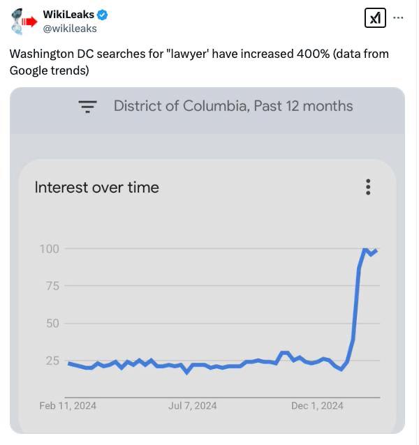 В Вашингтоне тряска после прихода к власти Дональда Трампа — Google Trends фиксирует аномальный рост подозрительных поисковых запросов. В Вашингтоне тряска после прихода к власти Дональда Трампа — Google Trends фиксирует аномальный рост подозрительных поисковых запросов.