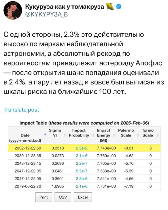 Отменяем панику: астероид YR4 вряд ли уничтожит Землю в 2032 году. Любитель астрономии написал большой тред о последних новостях. Отменяем панику: астероид YR4 вряд ли уничтожит Землю в 2032 году. Любитель астрономии написал большой тред о последних новостях.