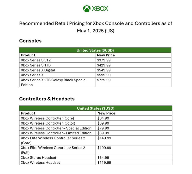Игры для Xbox подорожали до $80 во всем мире. Все из-за «сложного рынка» и роста затрат на разработку. Игры для Xbox подорожали до $80 во всем мире. Все из-за «сложного рынка» и роста затрат на разработку.