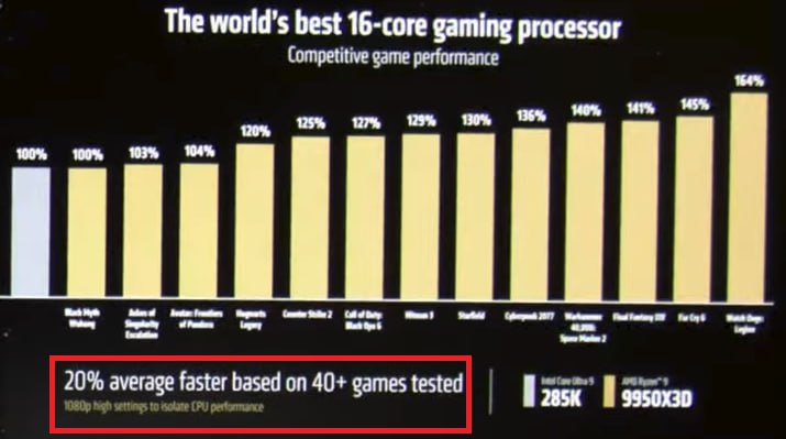 ⚡️Intel конец — показали лучшие в мире процессоры от AMD ⚡️Intel конец — показали лучшие в мире процессоры от AMD