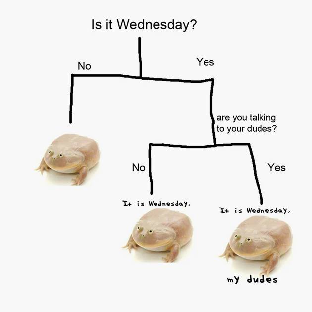 Мему «It is Wednesday, my dudes» исполнилось 10 лет! Впервые он... Мему «It is Wednesday, my dudes» исполнилось 10 лет! Впервые он...