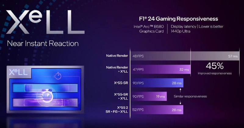 Intel представил Arc B580 и Arc B570 — бюджетный картон... Intel представил Arc B580 и Arc B570 — бюджетный картон...