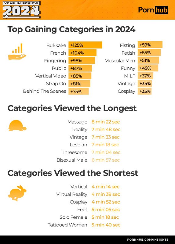 Pornhub подвёл итоги года, приготовьтесь: — Самый... Pornhub подвёл итоги года, приготовьтесь: — Самый...