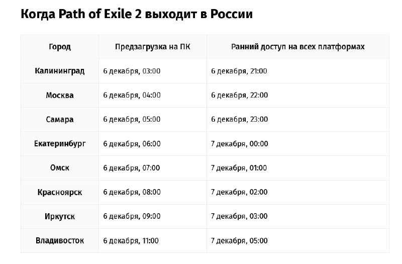 Path of Exile 2 выходит уже сегодня Тайтл, который называют... Path of Exile 2 выходит уже сегодня Тайтл, который называют...