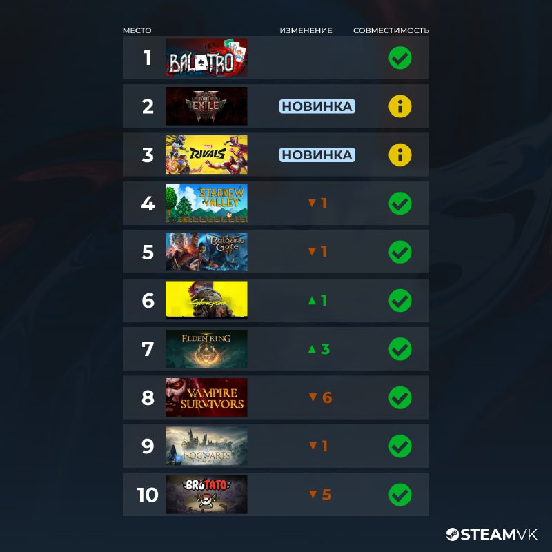 🎮 Топ игр на Steam Deck в декабре 🎮 Топ игр на Steam Deck в декабре