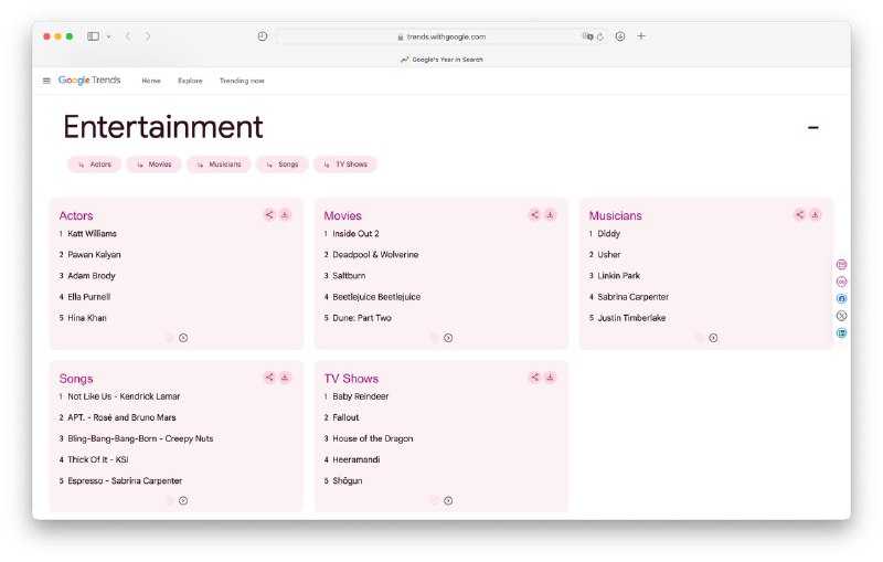 Теперь мы знаем, что смотреть вечером: Google подвели... Теперь мы знаем, что смотреть вечером: Google подвели...