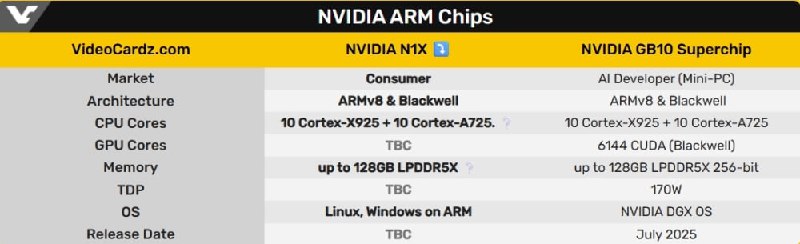 Intel скоро УМРЁТ — Nvidia выпускают мощный процессор, который уделывает синих конкурентов. Intel скоро УМРЁТ — Nvidia выпускают мощный процессор, который уделывает синих конкурентов.