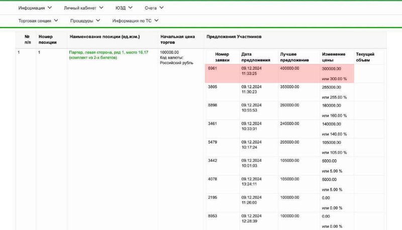Два билета на «Щелкунчика» продали за ₽400 тыс. на... Два билета на «Щелкунчика» продали за ₽400 тыс. на...