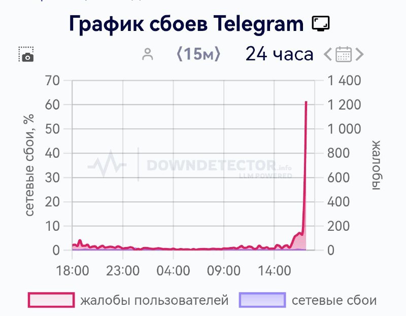 ⚡️ Telegram и WhatsApp* УМЕРЛИ в Москве и Питере — и это, скорее всего, не связано со сбоем у операторов ⚡️ Telegram и WhatsApp* УМЕРЛИ в Москве и Питере — и это, скорее всего, не связано со сбоем у операторов