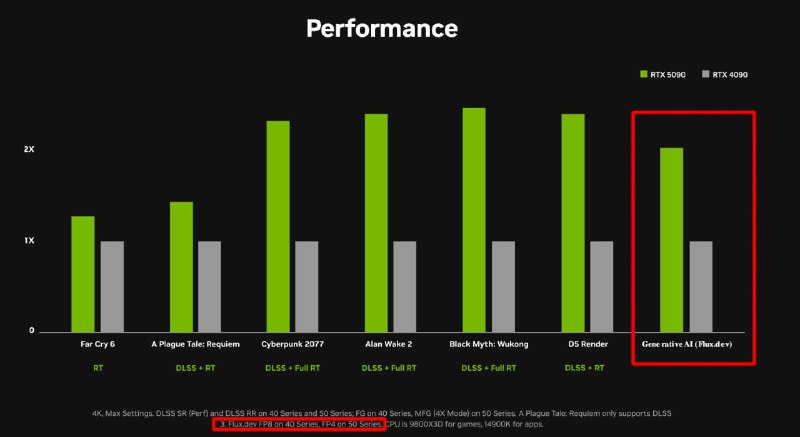 Nvidia обманули всех на презентации. Рассказываем, как дядя Хуанг накрутил себе графики: Nvidia обманули всех на презентации. Рассказываем, как дядя Хуанг накрутил себе графики: