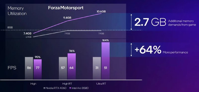 Intel представил Arc B580 и Arc B570 — бюджетный картон... Intel представил Arc B580 и Arc B570 — бюджетный картон...