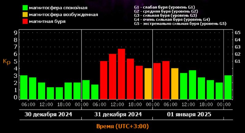 Магнитные бури обрушатся на нас в самый праздник. Сегодня утром на солнце произошло еще две мощные вспышки. Магнитные бури обрушатся на нас в самый праздник. Сегодня утром на солнце произошло еще две мощные вспышки.