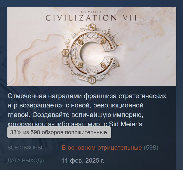 Civilization 7 НЕ ЗАШЛА геймерам — игру называют ужасной и уродливой. Civilization 7 НЕ ЗАШЛА геймерам — игру называют ужасной и уродливой.