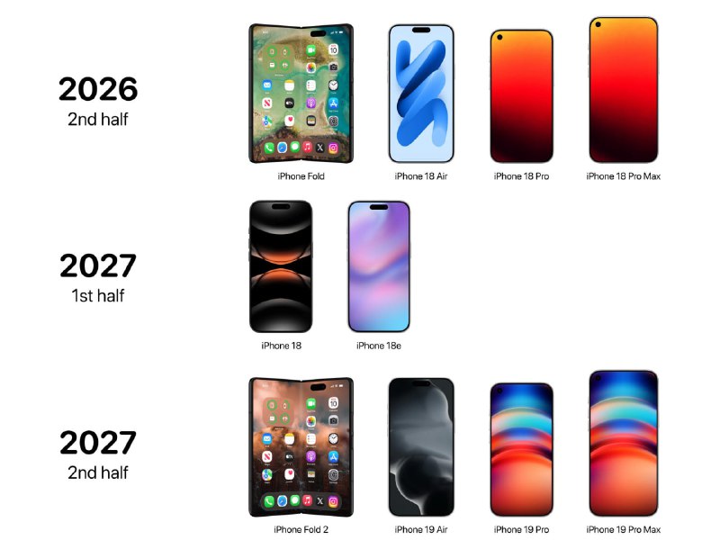 iPhone ждет мощный редизайн к 20-летию смартфона. Apple могут выпустить полностью безрамочный девайс, у которого не будет выреза. iPhone ждет мощный редизайн к 20-летию смартфона. Apple могут выпустить полностью безрамочный девайс, у которого не будет выреза.