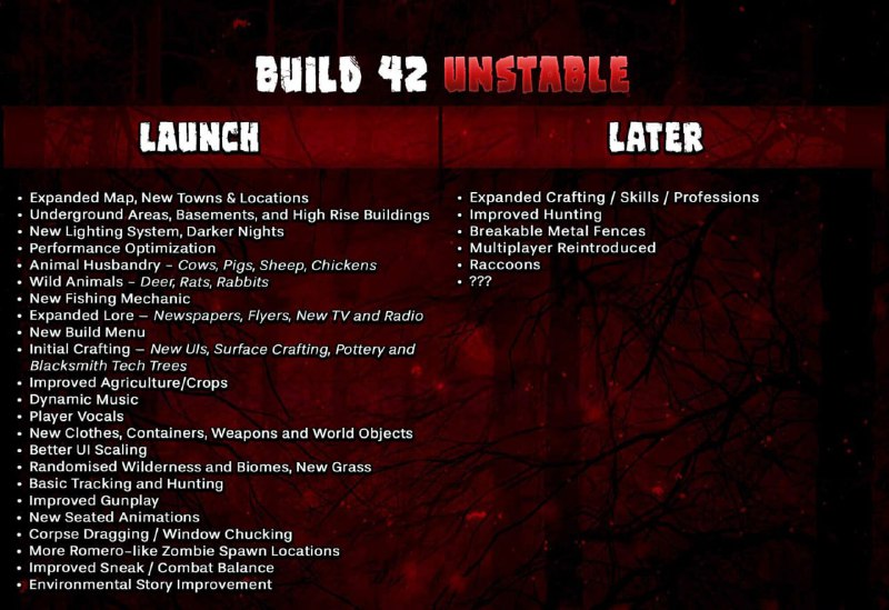 Вышел новый 42-й билд Project Zomboid — в игру добавили кучу... Вышел новый 42-й билд Project Zomboid — в игру добавили кучу...