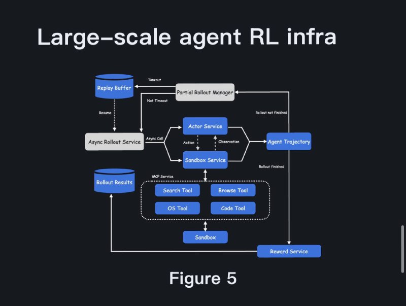 Китайцы унизили Deep Research от OpenAI и Google — скоро выйдет МОЩНЕЙШИЙ агент для глубоких исследований от стартапа Kimi.аi, который уже разрывает конкурентов по бенчам. Китайцы унизили Deep Research от OpenAI и Google — скоро выйдет МОЩНЕЙШИЙ агент для глубоких исследований от стартапа Kimi.аi, который уже разрывает конкурентов по бенчам.