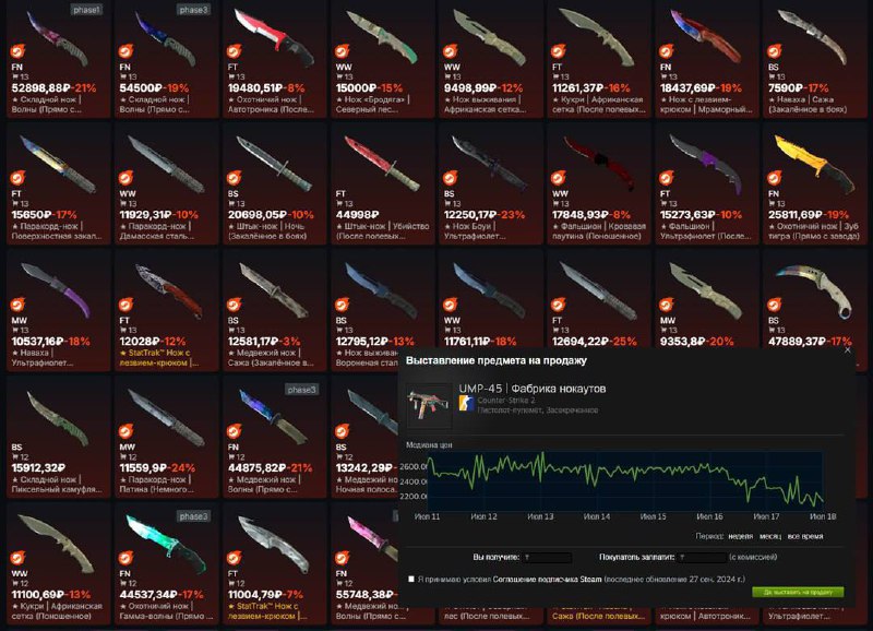 Цены на скины в CS2 начали резко падать — всё из-за системы отката трейдов, появившейся в крайнем обновлении. Цены на скины в CS2 начали резко падать — всё из-за системы отката трейдов, появившейся в крайнем обновлении.