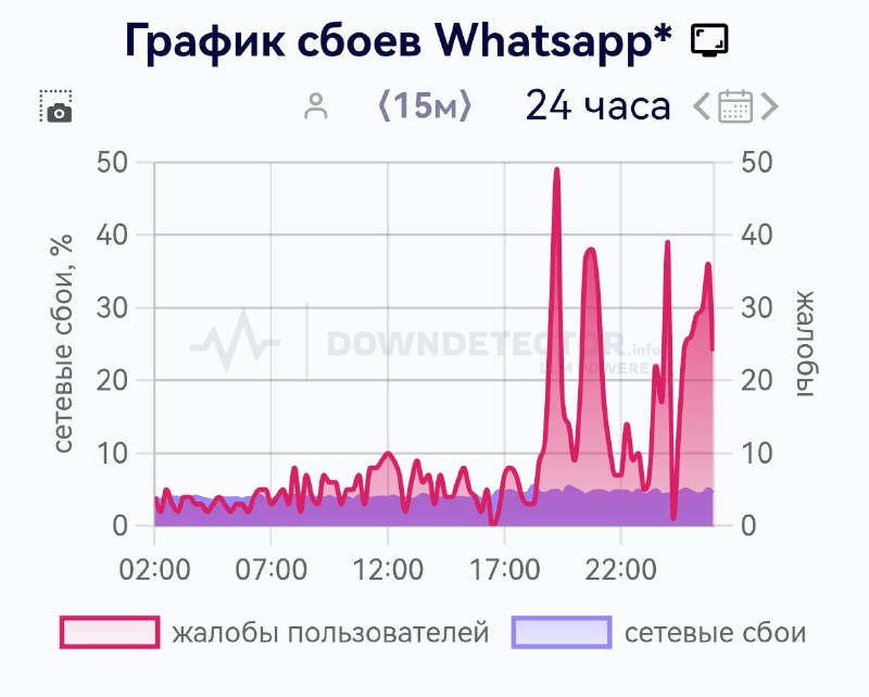 ⚡️ Telegram и WhatsApp УМЕРЛИ в Свердловской области — мессенджеры попросту вообще не грузятся. ⚡️ Telegram и WhatsApp УМЕРЛИ в Свердловской области — мессенджеры попросту вообще не грузятся.