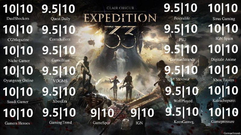 Вышла Clair Obscur: Expedition 33 — «взрослая» Final Fantasy со звездным актерским составом. Игра разрывает почти все рейтинги. Вышла Clair Obscur: Expedition 33 — «взрослая» Final Fantasy со звездным актерским составом. Игра разрывает почти все рейтинги.
