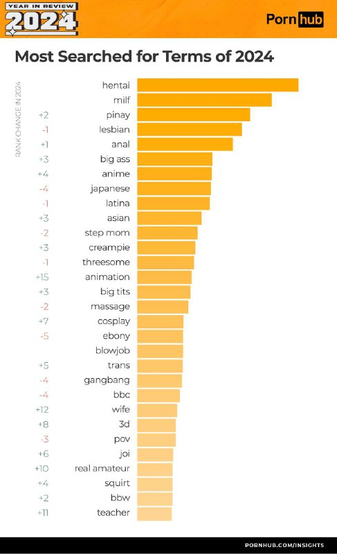 Pornhub подвёл итоги года, приготовьтесь: — Самый... Pornhub подвёл итоги года, приготовьтесь: — Самый...