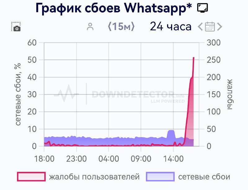 ⚡️ Telegram и WhatsApp* УМЕРЛИ в Москве и Питере — и это, скорее всего, не связано со сбоем у операторов ⚡️ Telegram и WhatsApp* УМЕРЛИ в Москве и Питере — и это, скорее всего, не связано со сбоем у операторов
