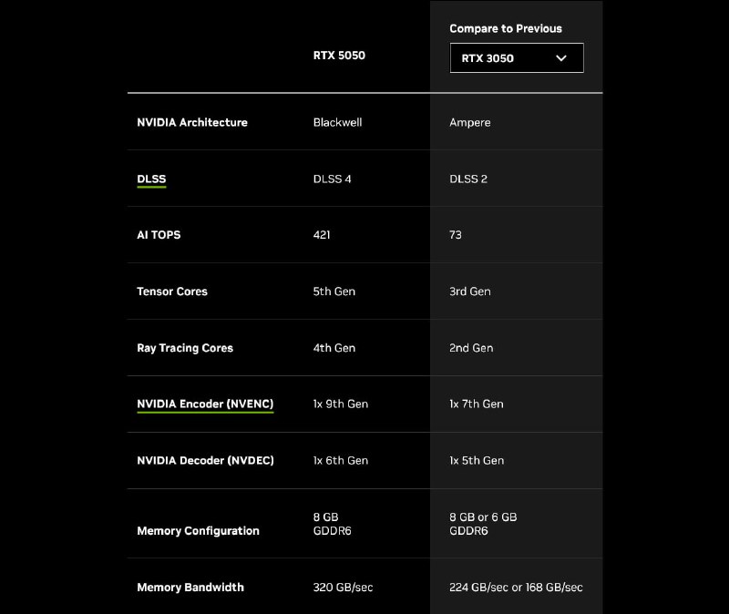 NVIDIA анонсировали бюджетную видюху — GeForce RTX 5050 NVIDIA анонсировали бюджетную видюху — GeForce RTX 5050