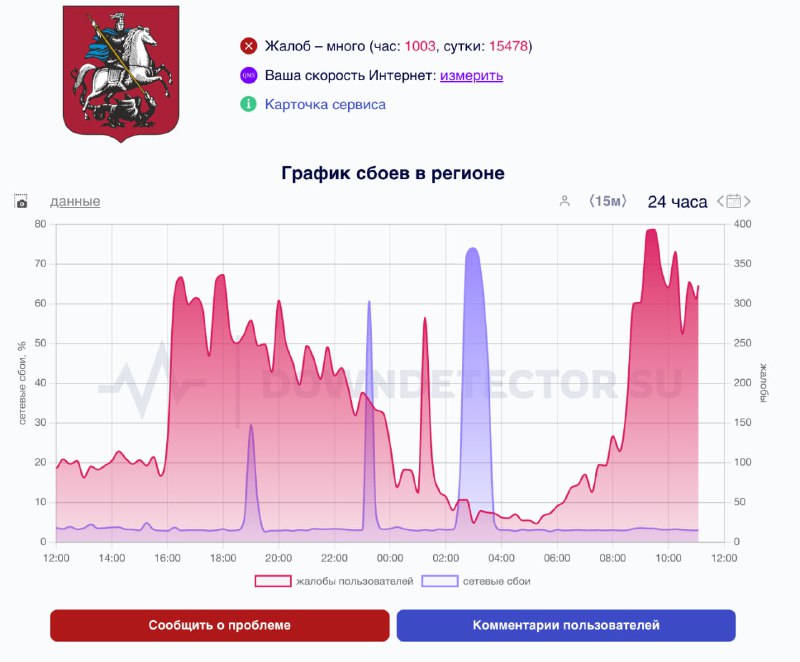В Москве не работает НИ-ЧЕ-ГО: из-за подготовки к празднованию Парада и опасности БПЛА, столица почти полностью парализована. В Москве не работает НИ-ЧЕ-ГО: из-за подготовки к празднованию Парада и опасности БПЛА, столица почти полностью парализована.