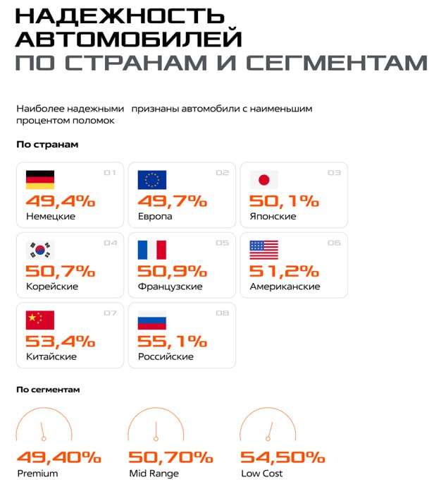 Skoda признана самой НАДЁЖНОЙ машиной для эксплуатации в России — она заняла первое место в свежем рейтинге. Skoda признана самой НАДЁЖНОЙ машиной для эксплуатации в России — она заняла первое место в свежем рейтинге.