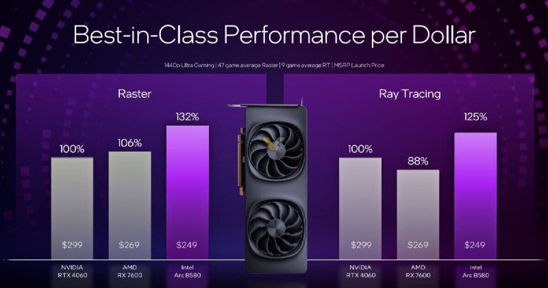 Intel представил Arc B580 и Arc B570 — бюджетный картон... Intel представил Arc B580 и Arc B570 — бюджетный картон...