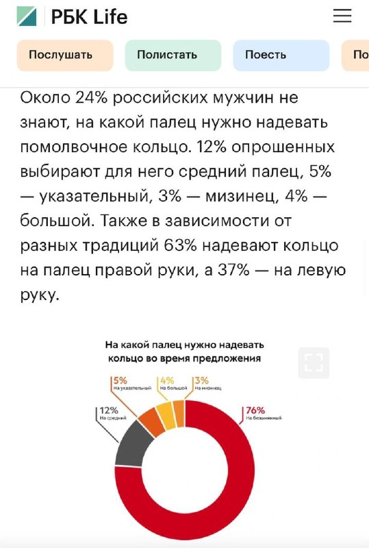 Четверть российских мужчин не знают, на какой палец надевать помолвочное кольцо, пишет РБК. Четверть российских мужчин не знают, на какой палец надевать помолвочное кольцо, пишет РБК.