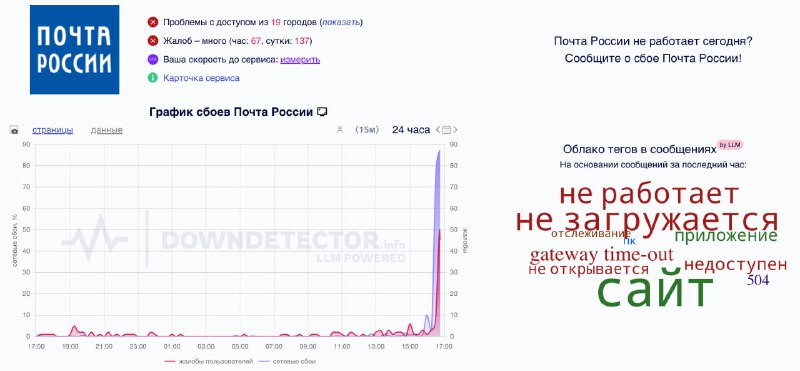 🤢 «Почта России» ВСЁ — сайт перестал открываться. Посмотреть судьбу своих посылок также не получается. 🤢 «Почта России» ВСЁ — сайт перестал открываться. Посмотреть судьбу своих посылок также не получается.