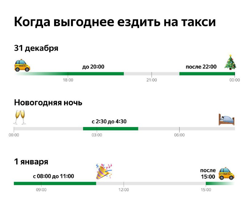 Это самые выгодные часы для заказа такси в Новый год.... Это самые выгодные часы для заказа такси в Новый год....