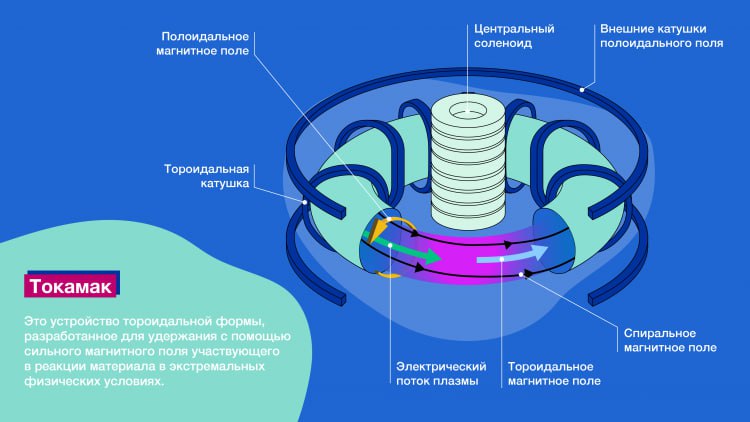 Китайцы почти получили источник БЕЗГРАНИЧНОЙ чистой энергии — рассказываем о революции в науке из Поднебесной, которую все пропустили. Китайцы почти получили источник БЕЗГРАНИЧНОЙ чистой энергии — рассказываем о революции в науке из Поднебесной, которую все пропустили.