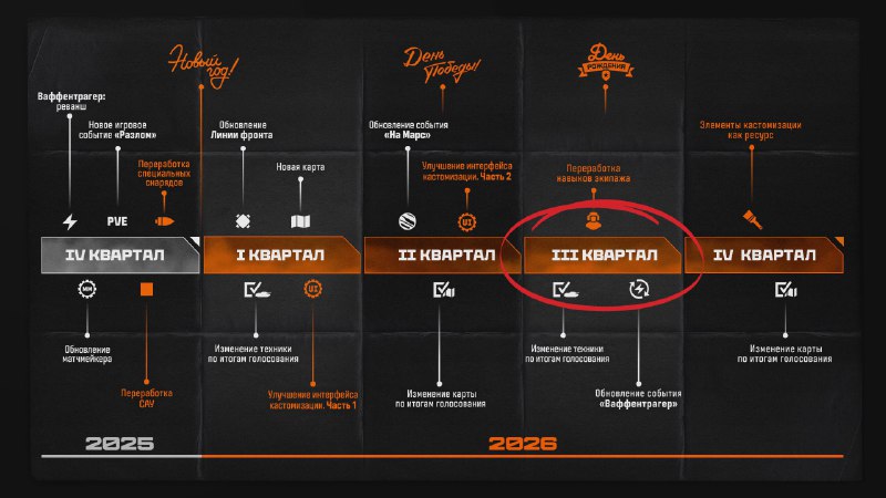 😅3-ий квартал 2026 года 😅3-ий квартал 2026 года