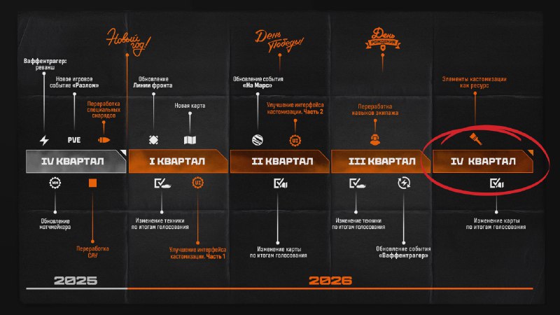 🙂4-ый квартал 2026 года 🙂4-ый квартал 2026 года