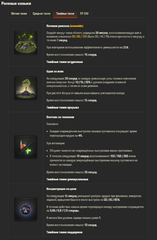 🗞Ролевые и тактические навыки в Натиске Огненный тигр. 🗞Ролевые и тактические навыки в Натиске Огненный тигр.