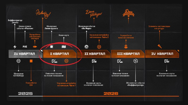 🙂1-ый квартал 2026 года 🙂1-ый квартал 2026 года