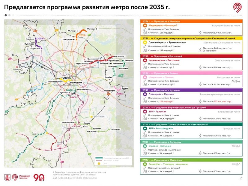 Московское метро протянется до МЫТИЩ и БАЛАШИХИ — ветки метрополитена продлят в города после 2035 года. Московское метро протянется до МЫТИЩ и БАЛАШИХИ — ветки метрополитена продлят в города после 2035 года.
