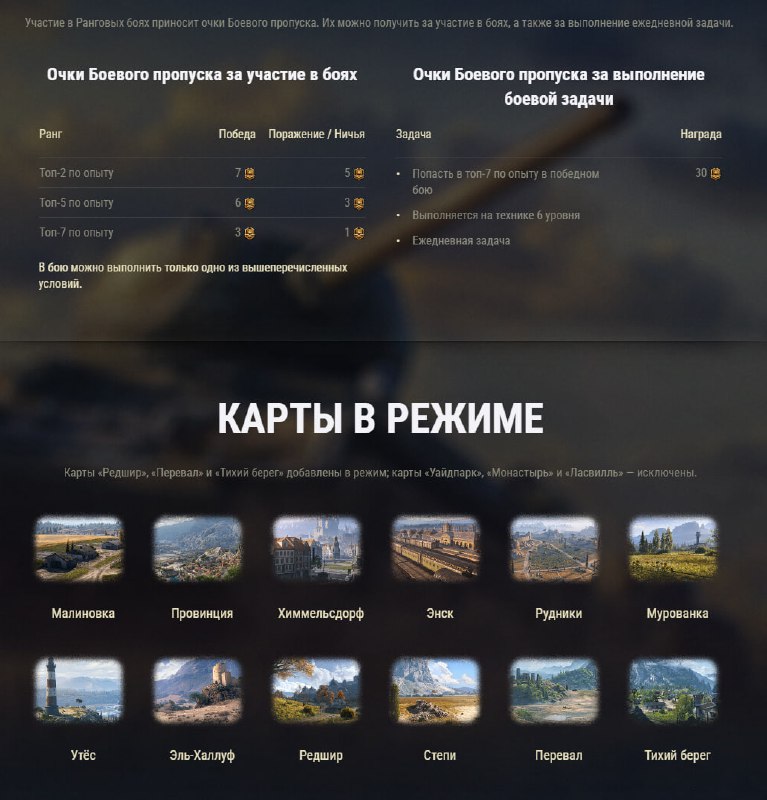 Ранговые бои на 6 уровне c 20 августа по 1 сентября Ранговые бои на 6 уровне c 20 августа по 1 сентября