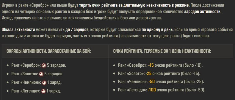 🔫Ранговая неактивность в Натиск Огненный тигр. 🔫Ранговая неактивность в Натиск Огненный тигр.